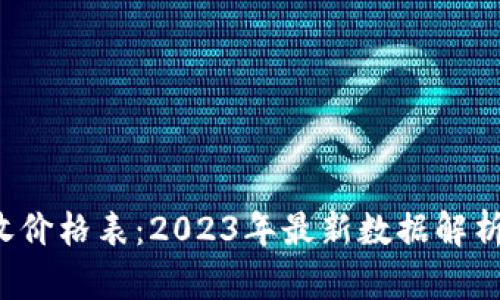  区块链回收价格表：2023年最新数据解析与市场分析