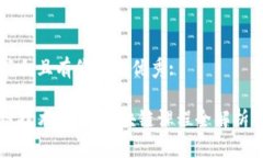 思考一个符合且有价值的