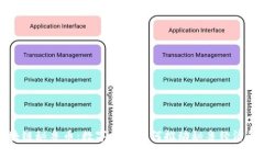 区块链秘鲁币：数字货币